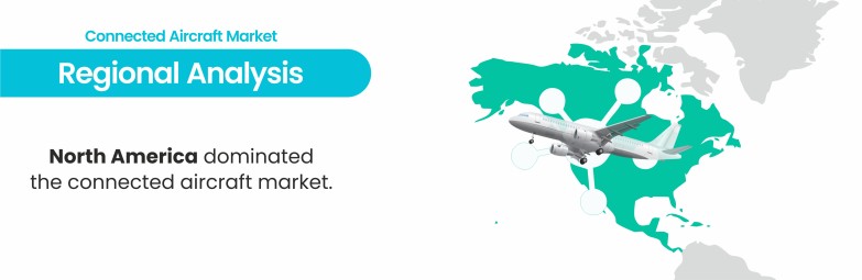 Connected-Aircraft-Market-Regional-Analysis